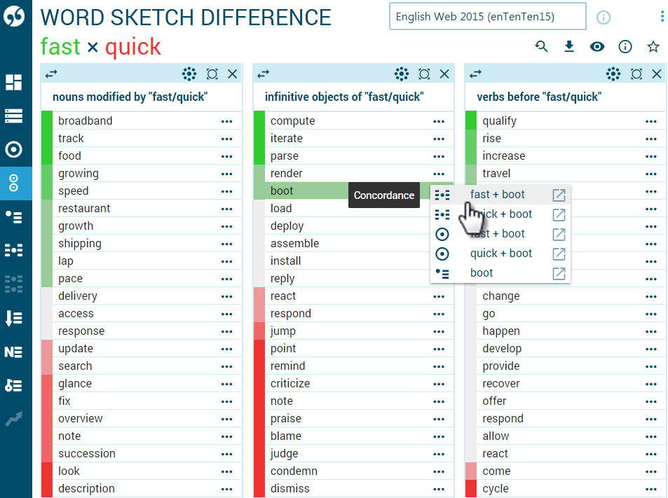 Word sketch difference result
