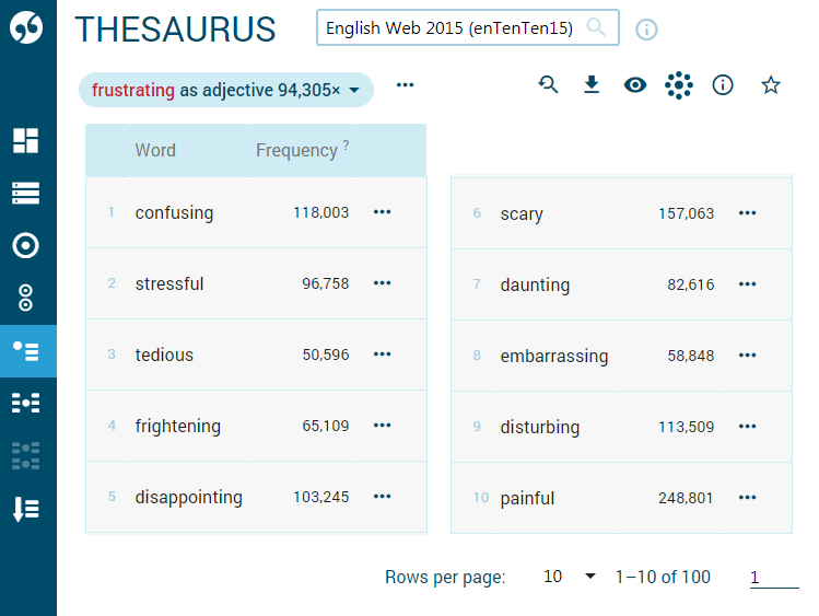 Thesaurus - synonyms and antonyms Thesaurus - synonyms, antonyms and similar words