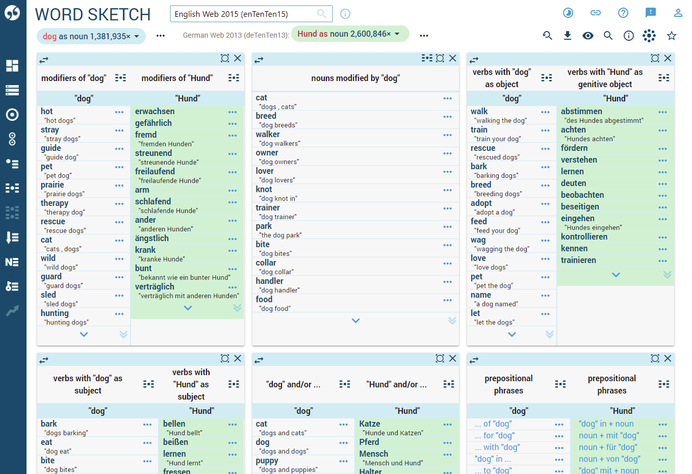 Bilingual word sketch compares collocations in two languages