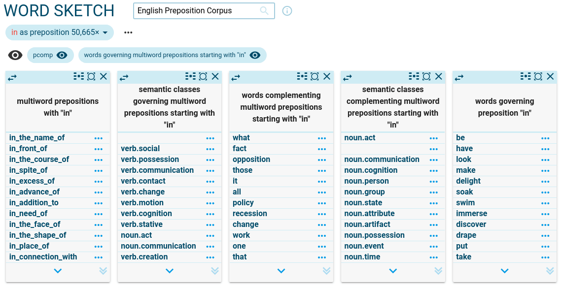 english preposition corpus word sketch results