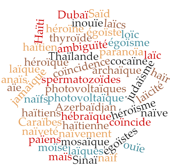 french-word-list-image