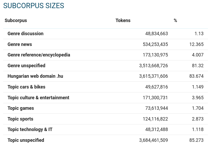 Subcorpora in Corpus info
