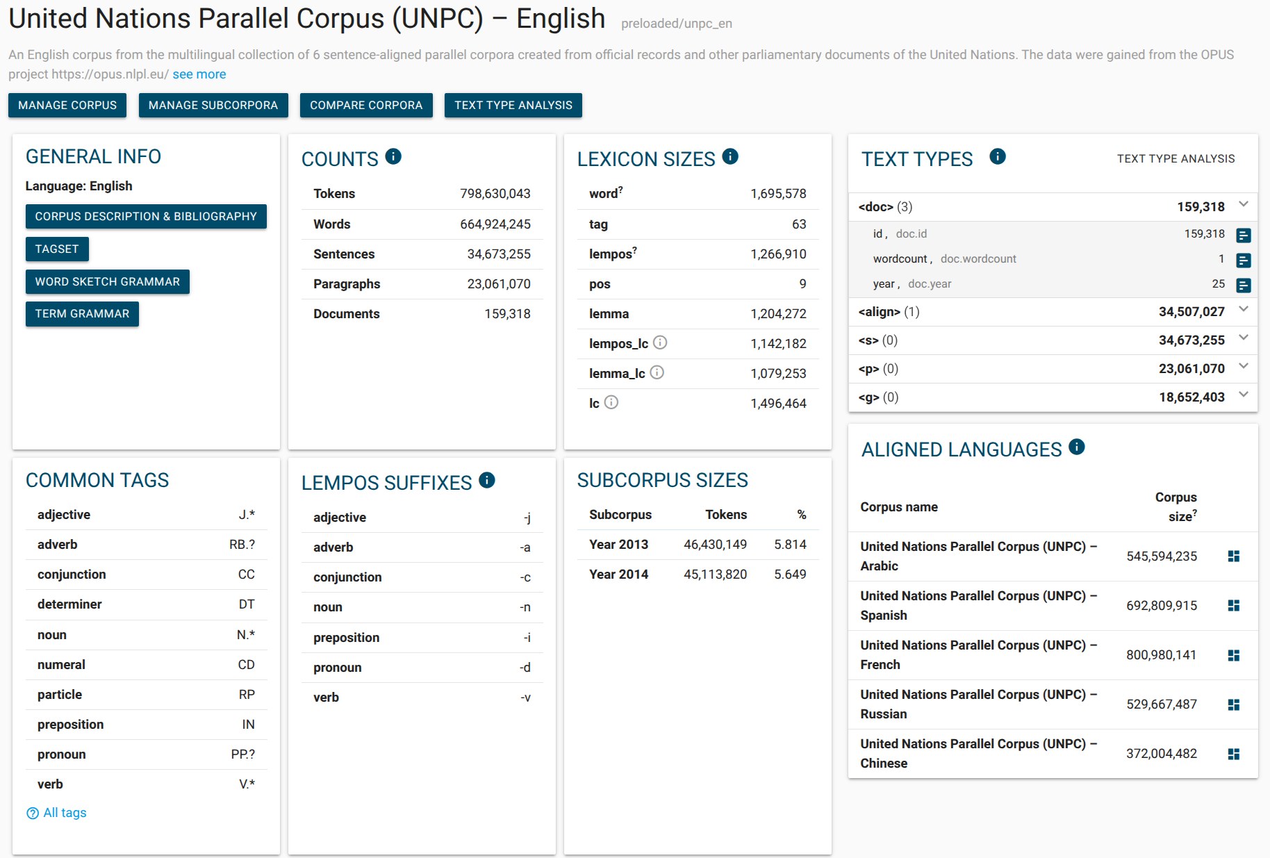 unpc_corpus-info UNPC - corpus info