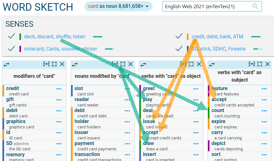 word sense induction in word sketch header
